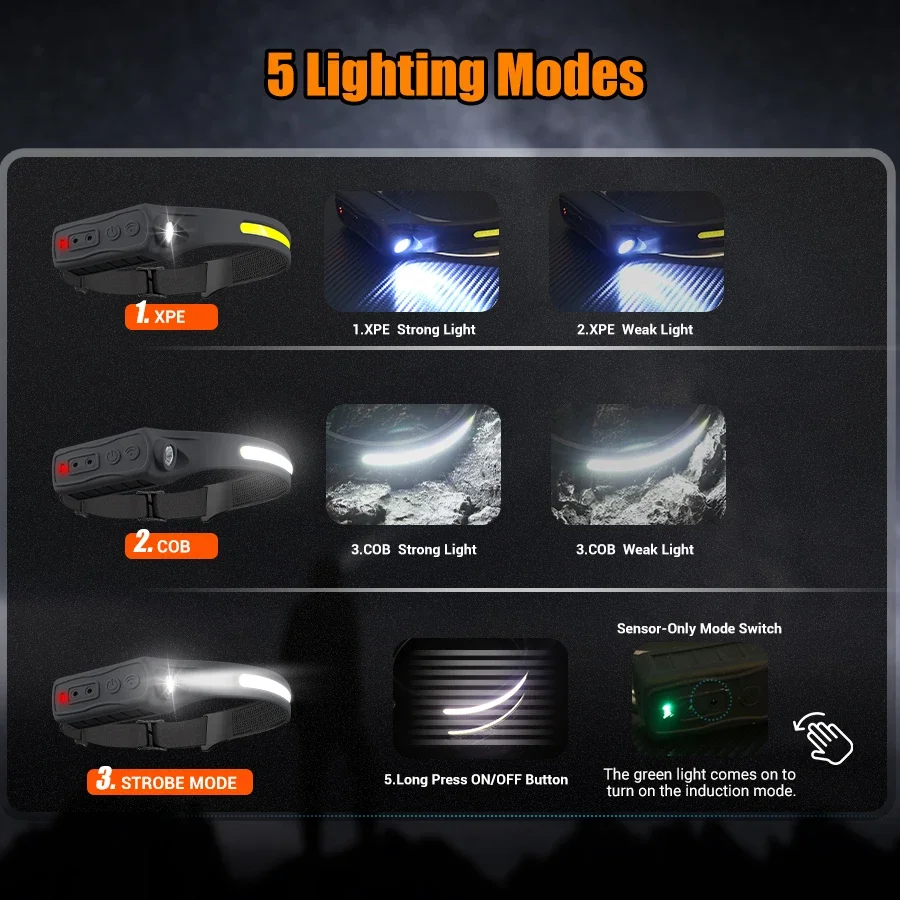 ไฟฉายคาดศีรษะเซ็นเซอร์ LED COB - Outdoor Power Head บทวิจารณ์และราคา
