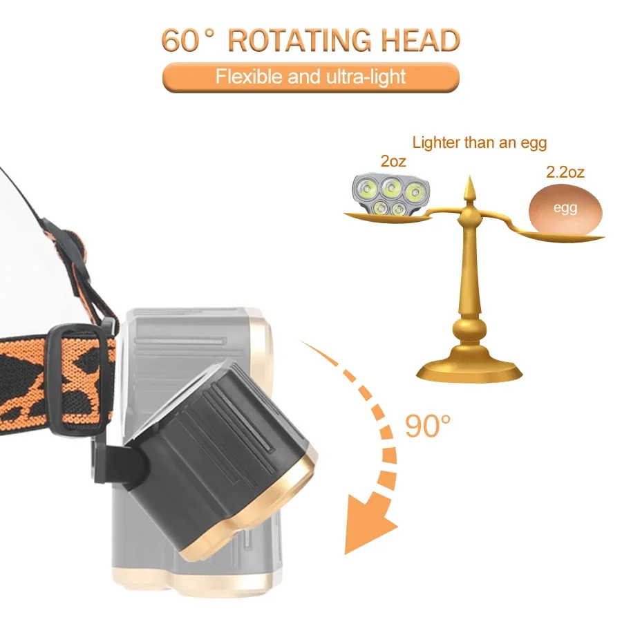 ไฟฉายคาดศีรษะแบบชาร์จไฟได้ 5 L - Outdoor Power Head บทวิจารณ์และราคา