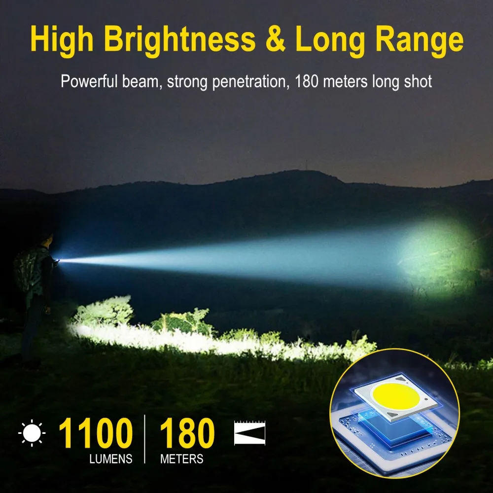 ไฟฉาย BORUiT U7 UV LED EDC 110 - Outdoor Power Bank บทวิจารณ์และราคา
