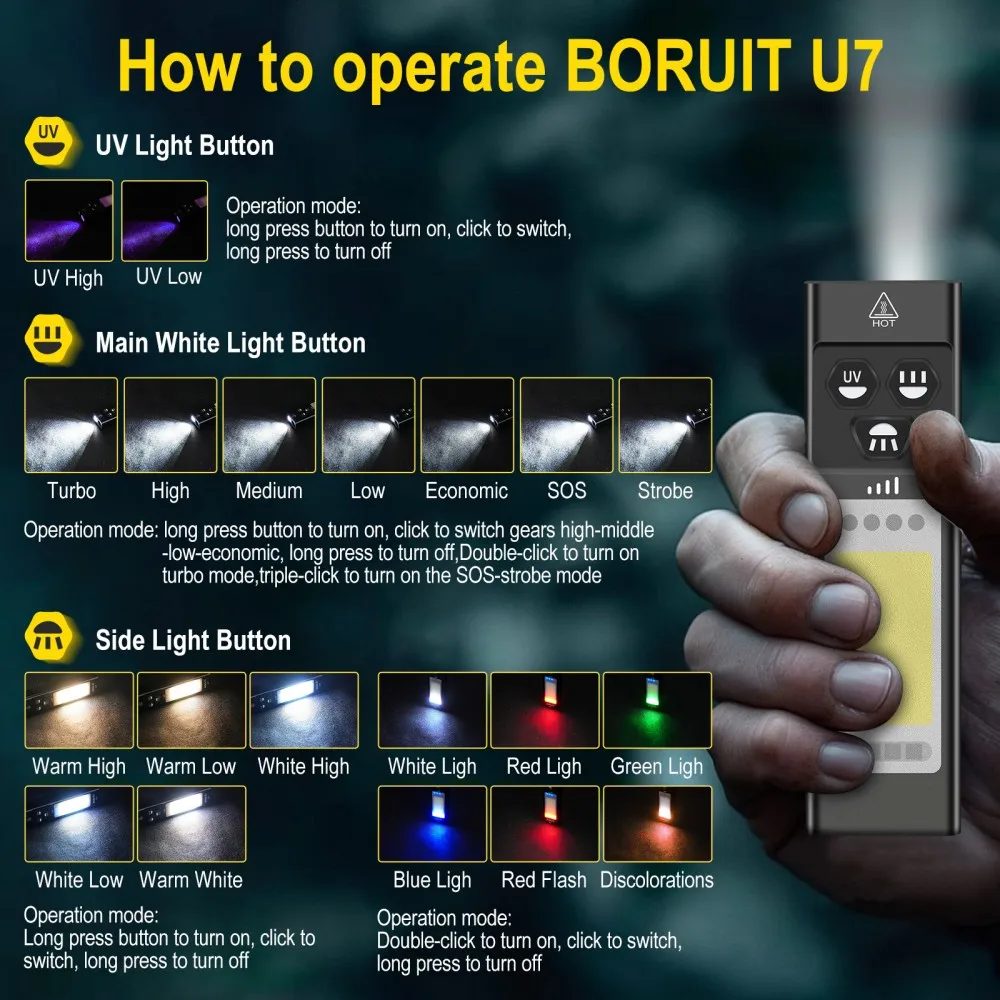 ไฟฉาย BORUiT U7 UV LED EDC 110 - Outdoor Power Bank บทวิจารณ์และราคา