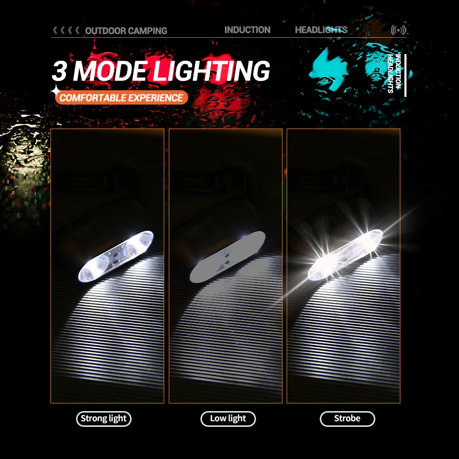 ไฟฉายคาดศีรษะแบบมินิ LED แสงแร - Outdoor Power Head บทวิจารณ์และราคา