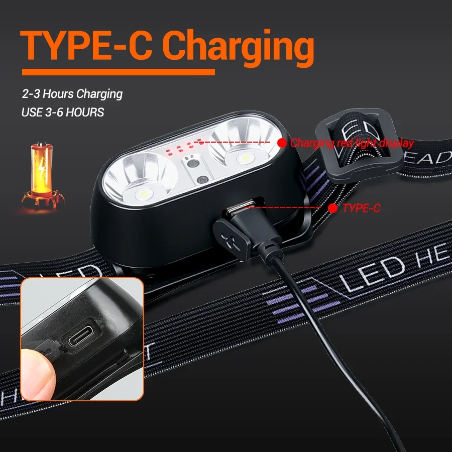 ไฟฉายคาดศีรษะแบบมินิ LED แสงแร - Outdoor Power Head บทวิจารณ์และราคา