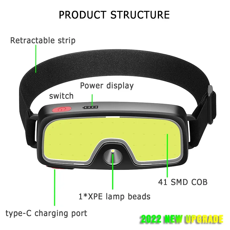 ไฟฉายคาดศีรษะ LED แบบ COB อันท - Outdoor Power Head บทวิจารณ์และราคา