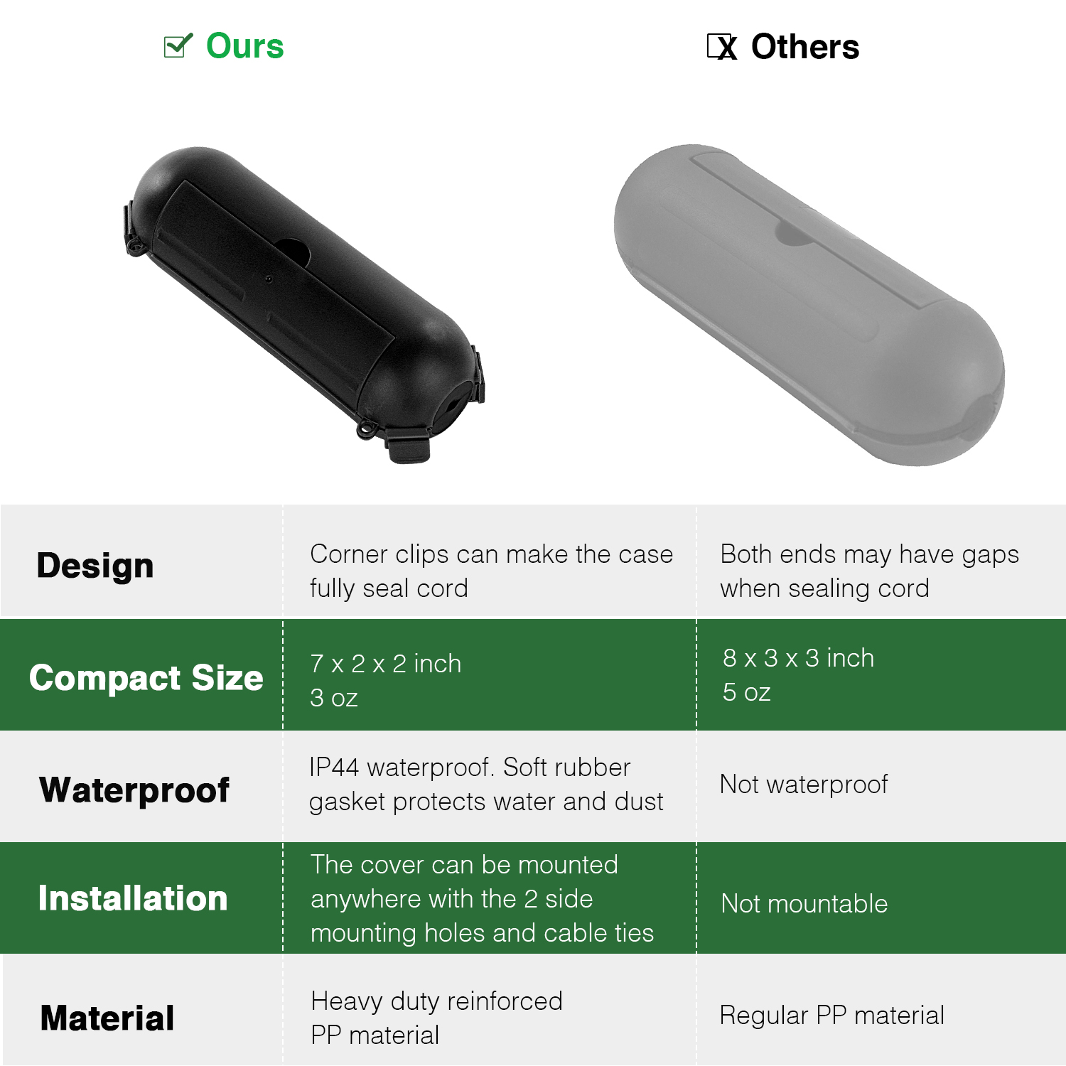 ฝาครอบป้องกันสายไฟฟ้ากลางแจ้ง  - Outdoor Power Extension Cord บทวิจารณ์และราคา