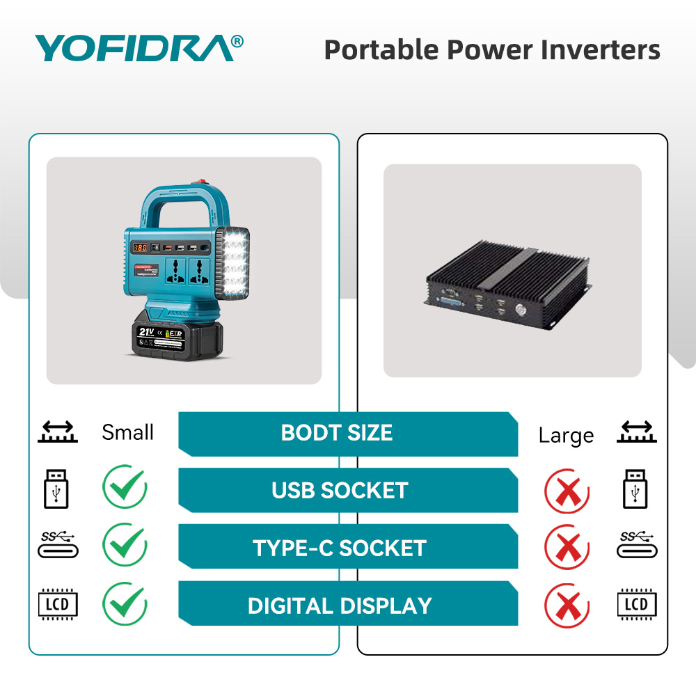 อินเวอร์เตอร์พกพา YOFIDRA 220V - Outdoor Power Inverter บทวิจารณ์และราคา