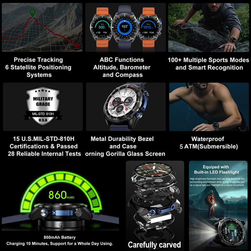 2026 ทหาร GPS สมาร์ทวอทช์ออฟไล - Outdoor Power Meter บทวิจารณ์และราคา