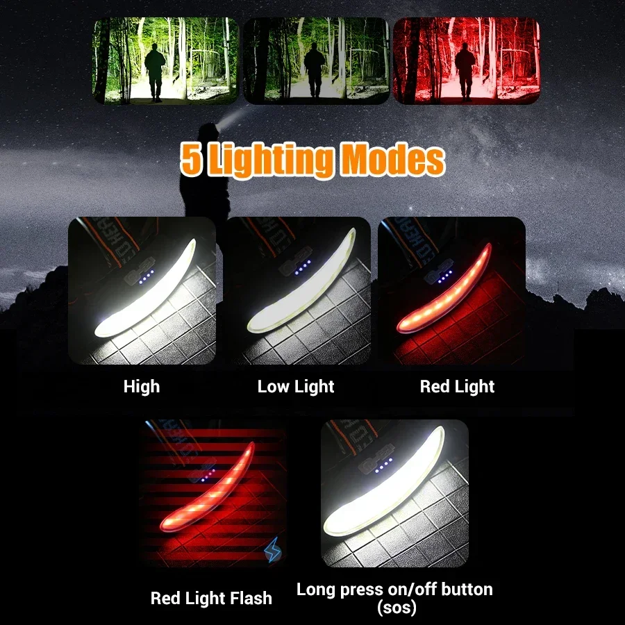 ไฟหน้าแบบ COB LED อันทรงพลัง ช - Outdoor Power Head บทวิจารณ์และราคา