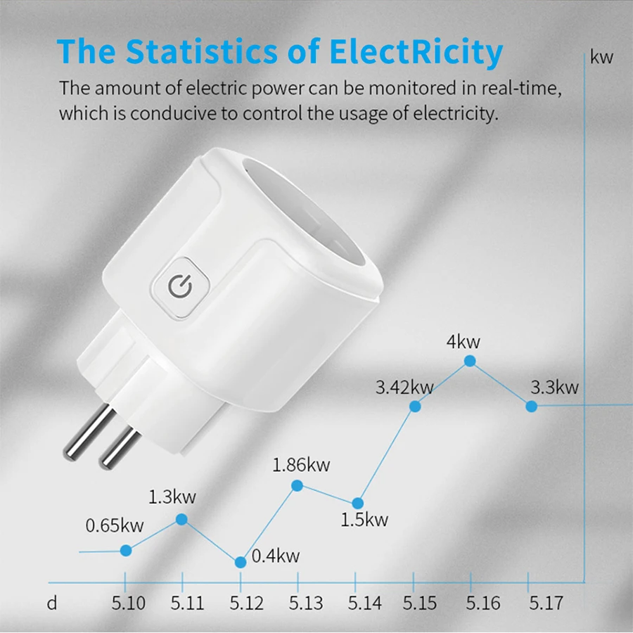 Tuya สมาร์ทซ็อกเก็ต EU 16A AC1 - Outdoor Power Hub บทวิจารณ์และราคา